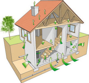 radon house